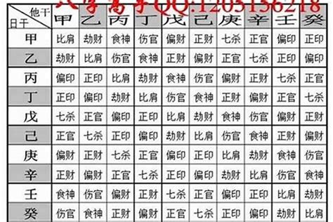 八字怎樣算重|八字重量怎麼算？「生辰八字解析懶人包」，鬼門開也。